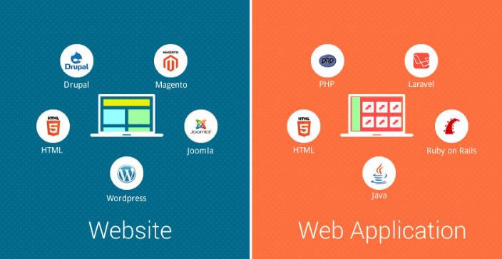 Sự khác biệt giữa web app và website
