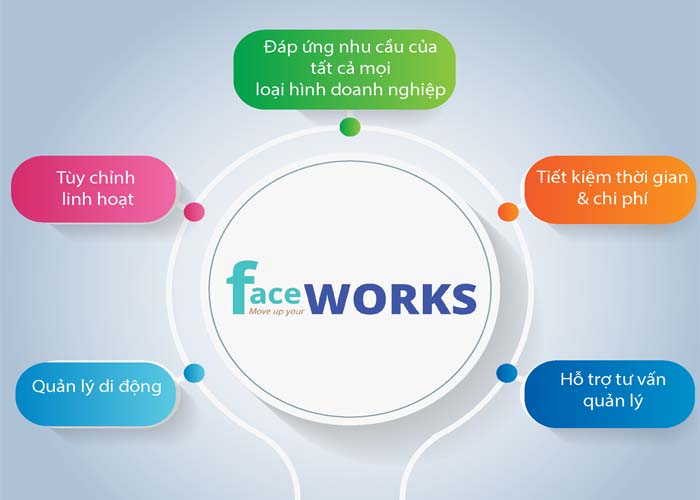 Phần mềm quản lý dạy học - FaceWork