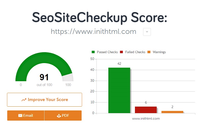 seosite checkup score tool