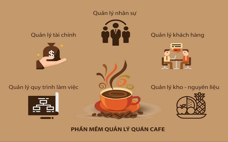 phần mềm quản lý quán cafe là gì