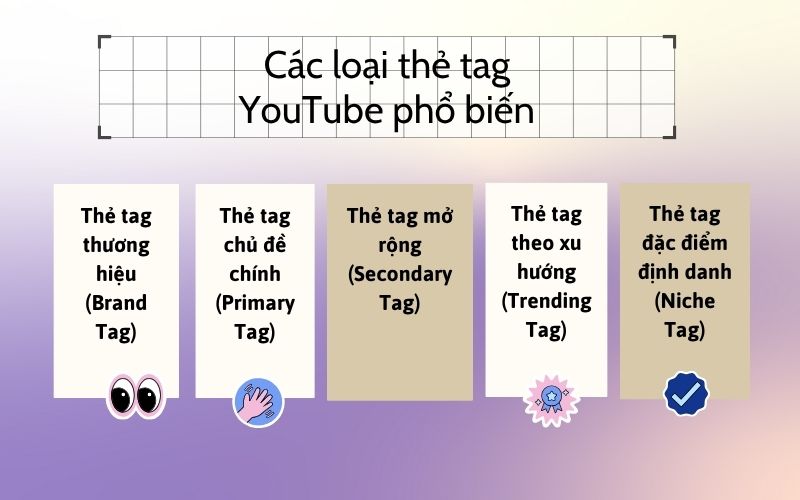 Các loại thẻ tag YouTube
