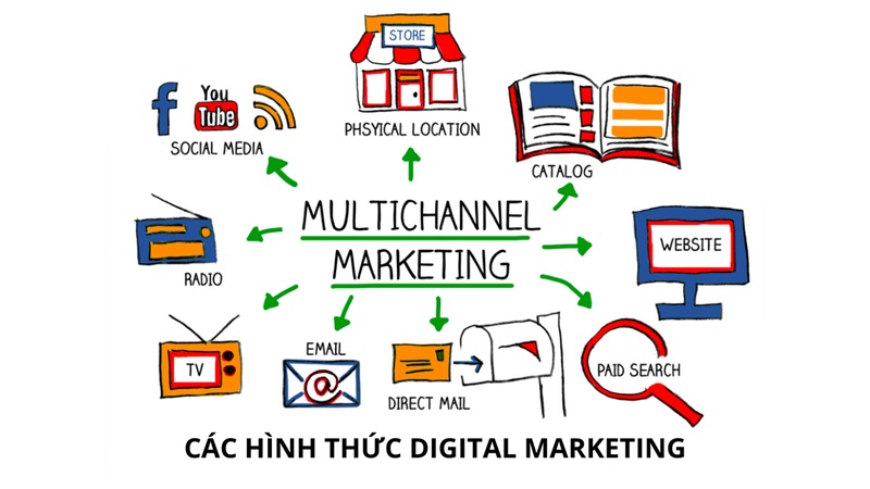 Cách sử dụng hiệu quả các công cụ Digital Marketing